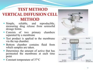 TEST METHOD
VERTICAL DIFFUSION CELL
METHOD
 Simple, reliable, and reproducible,
measuring drug release from semisolid
dosage forms.
 Consists of two primary chambers
separated by a membrane
 Test product is applied to the membrane
via the top chamber.
 Bottom chamber contains fluid from
which samples are taken.
 Determines the amount of active that has
permeated the membrane at each time
point
 Constant temperature of 37°C
12
 