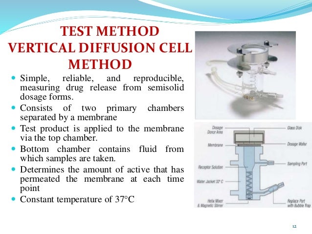 creams its evaluation ppt body water percentage chart