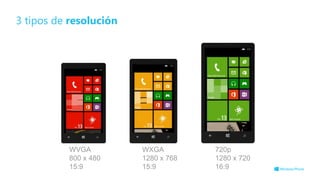 3 tipos de resolución
WVGA
800 x 480
15:9
WXGA
1280 x 768
15:9
720p
1280 x 720
16:9
 
