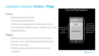 • Frame
• Control superior de tipo
PhoneApplicationFrame
• Contiene las páginas de la aplicación y los
elementos del sistema como system tray o el
ApplicationBar
• Página
• Rellenan el espacio disponible del Frame.
• Derivan de la clase PhoneApplicationPage.
• Cuentan con título.
• Pueden tener ApplicationBar de manera
opcional.
Conceptos básicos: Frame y Page
 