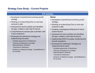 Strategy Case Study – Current Projects
S.K Industry
 Developed comprehensive business growth
strategy.
 Working on re-launching Choc on and new
products in jelly
 Assessed the brand portfolio and identified
the gap- created a road map for launch
 Comprehensive business plan submitted with
5 year projections
 Developed the distribution strategy and
implementing the same
 Facilitate appointment of Distributors
 Planning of Distributor's and Sales
Representative's Territories
 Channels for Distribution.
 Guidance on Market Coverage - (Areas/Markets to
be covered).
Mehak
 Developed comprehensive business growth
strategy.
 Working on re-launching Choc on and new
products in jelly
 Creating a packaging architecture for future
product launch
 Assessed the brand portfolio and identified
the gap- created a road map for launch
 Implemented SOPs for proper monitoring and
smooth operations
 Developed the distribution strategy and
implementing the same
 Facilitate appointment of Distributors
 Planning of Distributor's and Sales
Representative's Territories
 Channels for Distribution.
 Guidance on Market Coverage - (Areas/Markets to
be covered).
 