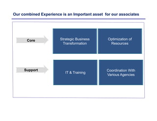 Our combined Experience is an Important asset for our associates
Strategic Business
Transformation
Support
Optimization of
Resources
IT & Training
Coordination With
Various Agencies
Core
 
