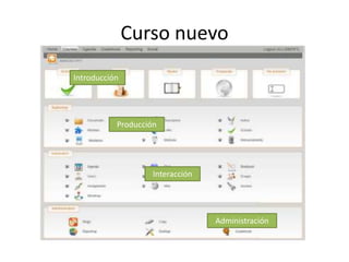 Curso nuevo
Introducción
Administración
Interacción
Producción