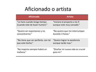 Aficionado o artista
Artista
FrasesAficionado
que dicen, para reconocerlos
“Lo hare cuando tenga tiempo
(cuando este de buen humor).”

“Iniciare el proyecto a las 9
aunque este muy cansado.”

“Quiero ser espontaneo y no
concentrarme.”

“No quiero que me interrumpan
durante 3 horas.”

“No tiene que ser perfecto, con tal
que este hecho.”

“Quiero lograr la excelencia
aunque tarde mas.”

“No importa siempre habrá un
mañana.”

“Diseñar mi nueva vida es crucial
para mi.”

 