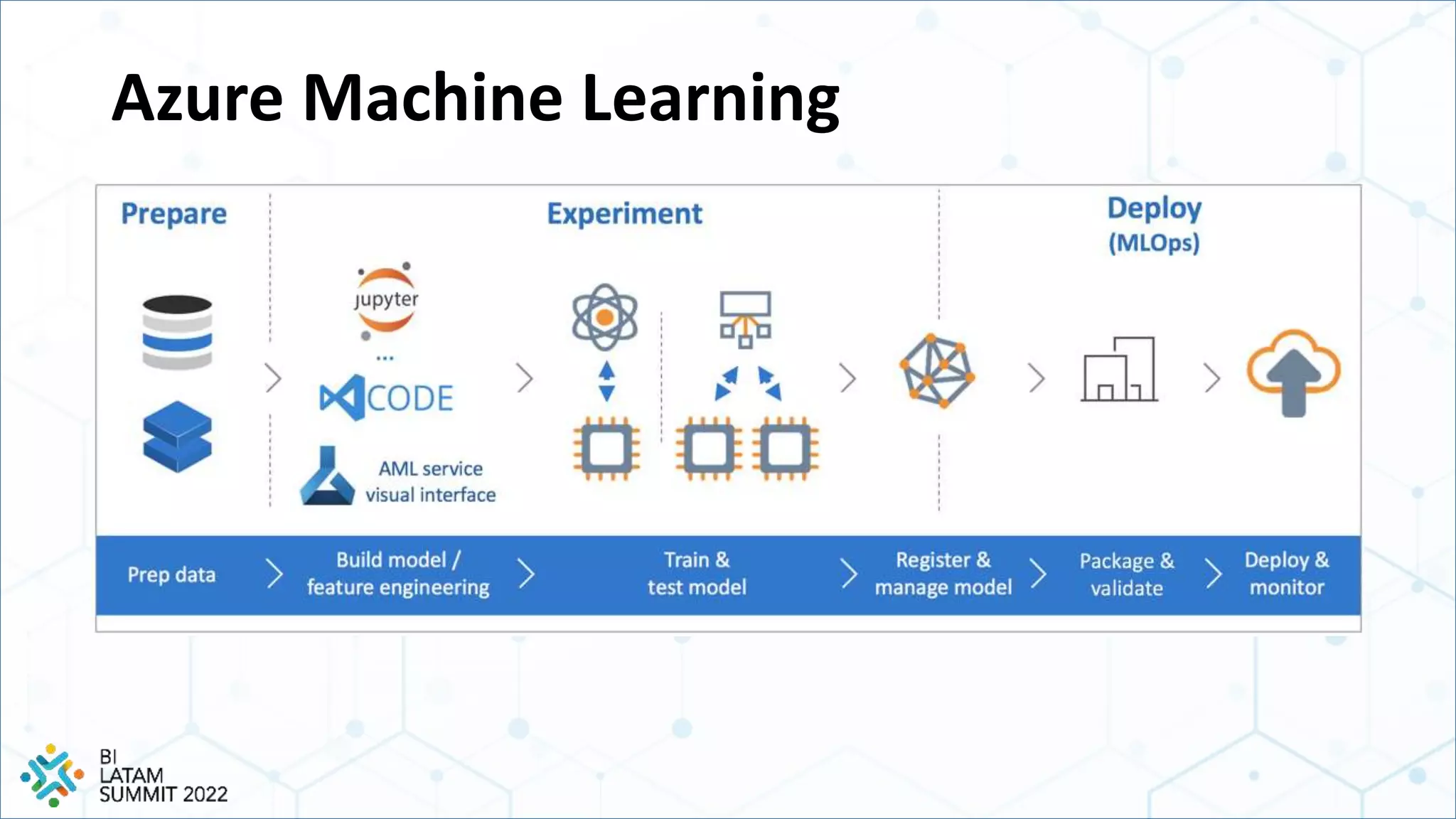 Azure Machine Learning
 