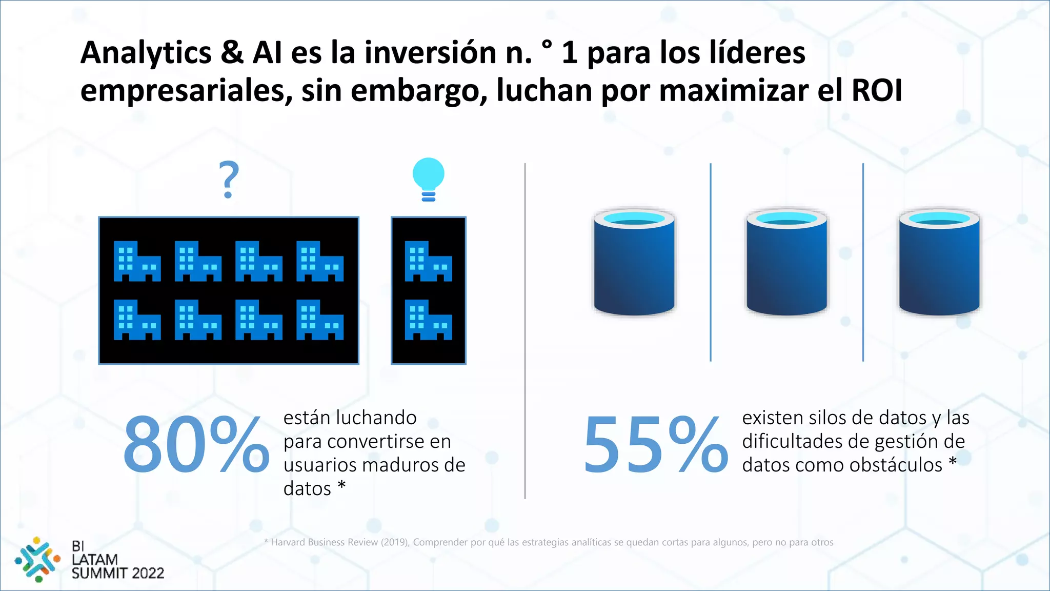 * Harvard Business Review (2019), Comprender por qué las estrategias analíticas se quedan cortas para algunos, pero no para otros
Analytics & AI es la inversión n. ° 1 para los líderes
empresariales, sin embargo, luchan por maximizar el ROI
80%
están luchando
para convertirse en
usuarios maduros de
datos *
55%
existen silos de datos y las
dificultades de gestión de
datos como obstáculos *
?
 