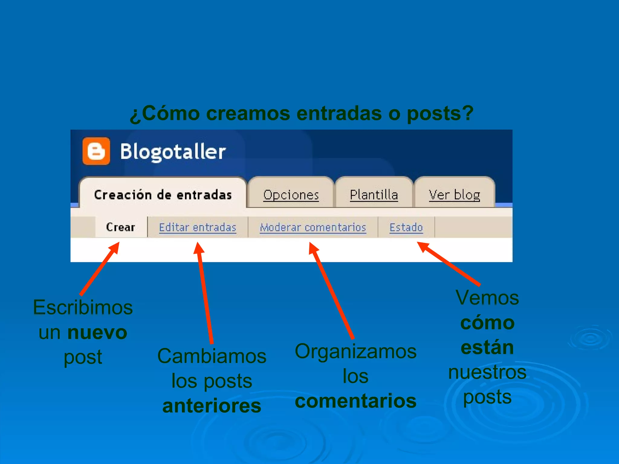 ¿Cómo creamos entradas o posts? Escribimos un  nuevo  post Cambiamos los posts  anteriores Organizamos los  comentarios Vemos  cómo están  nuestros posts 