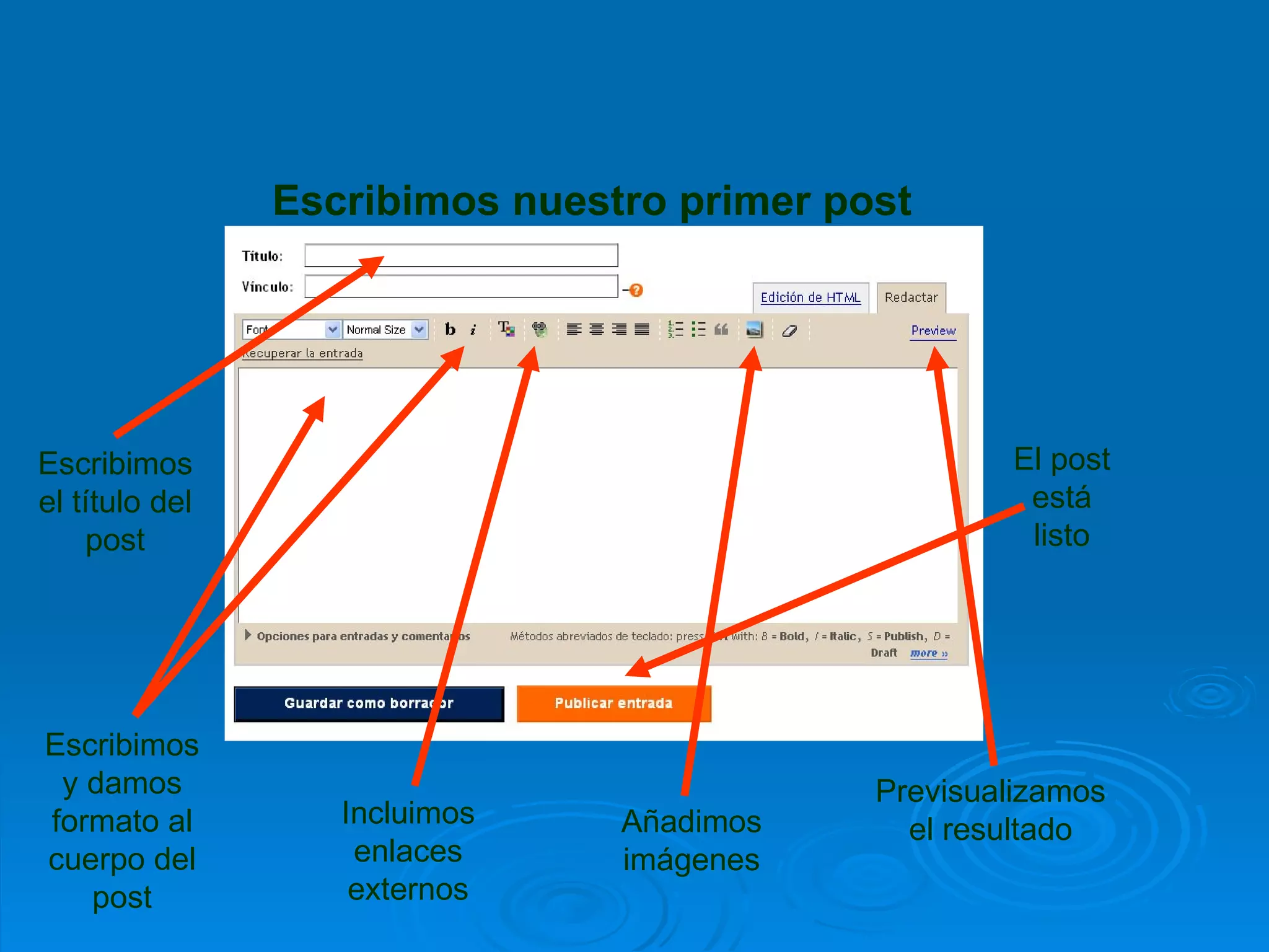 Escribimos nuestro primer post Escribimos el título del post Escribimos y damos formato al cuerpo del post Incluimos enlaces externos Añadimos imágenes Previsualizamos el resultado El post está listo 