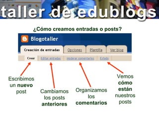 ¿Cómo creamos entradas o posts? Escribimos un  nuevo  post Cambiamos los posts  anteriores Organizamos los  comentarios Vemos  cómo están  nuestros posts 