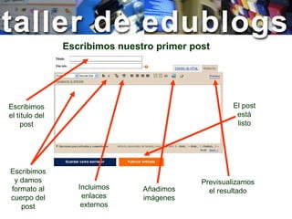 Escribimos nuestro primer post Escribimos el título del post Escribimos y damos formato al cuerpo del post Incluimos enlaces externos Añadimos imágenes Previsualizamos el resultado El post está listo 