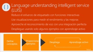 Flujo general
Crear modelos
de comprensión
del lenguaje.
Use modelos
preconstruidos
de Bing y
Cortana.
Implemente sus
mode...