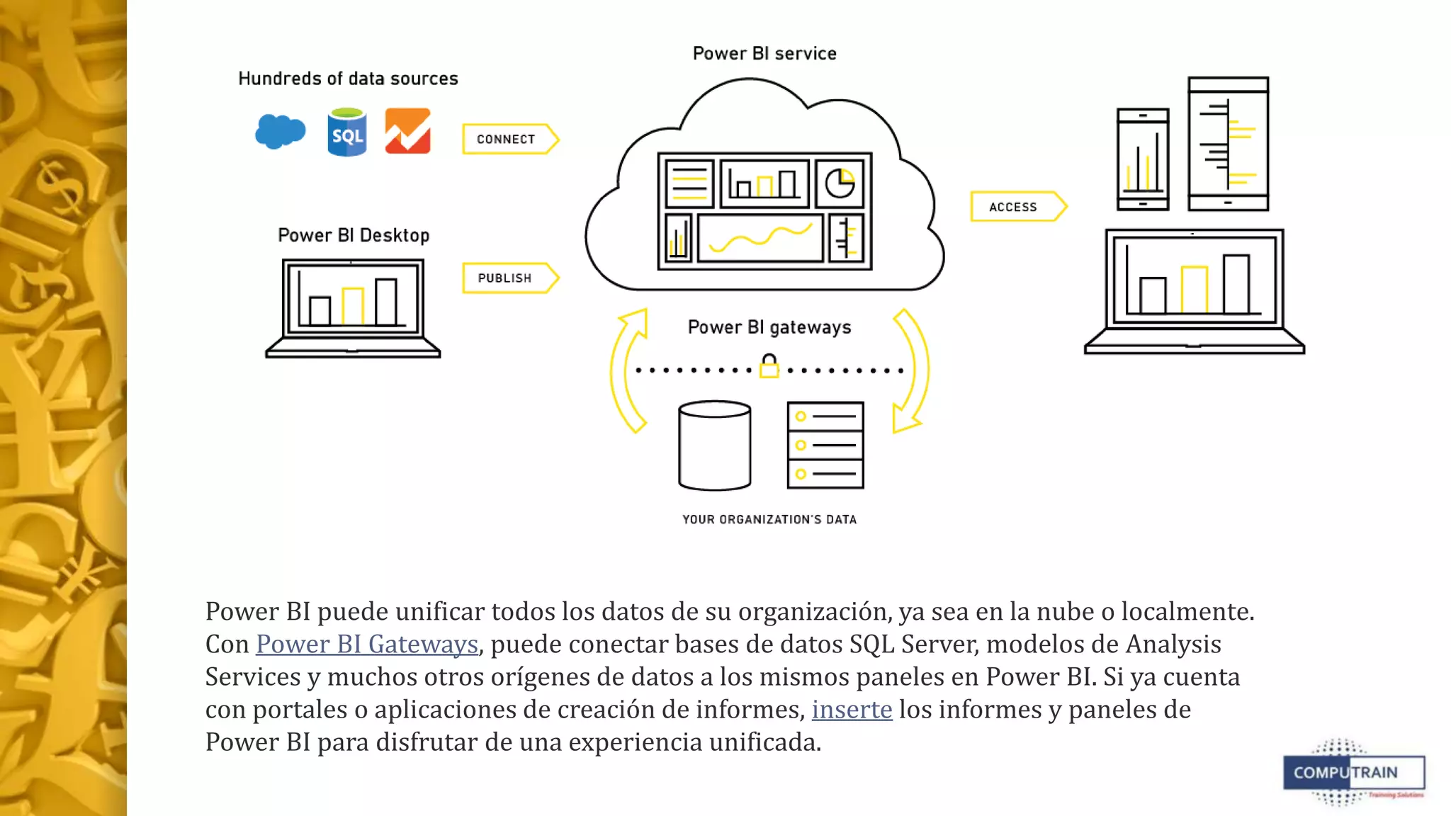 Power BI puede unificar todos los datos de su organización, ya sea en la nube o localmente.
Con Power BI Gateways, puede conectar bases de datos SQL Server, modelos de Analysis
Services y muchos otros orígenes de datos a los mismos paneles en Power BI. Si ya cuenta
con portales o aplicaciones de creación de informes, inserte los informes y paneles de
Power BI para disfrutar de una experiencia unificada.
 