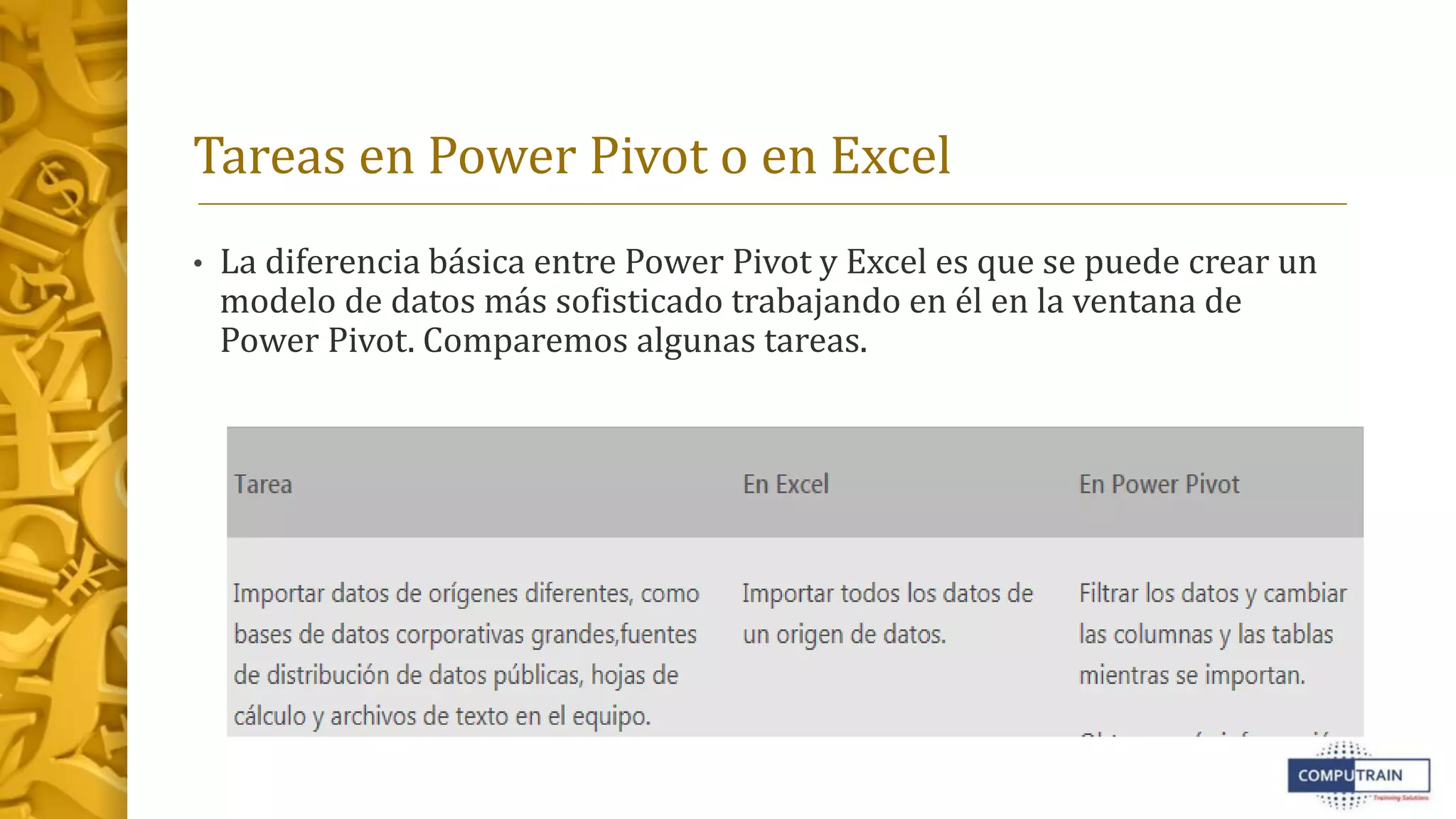 Tareas en Power Pivot o en Excel
• La diferencia básica entre Power Pivot y Excel es que se puede crear un
modelo de datos más sofisticado trabajando en él en la ventana de
Power Pivot. Comparemos algunas tareas.
 