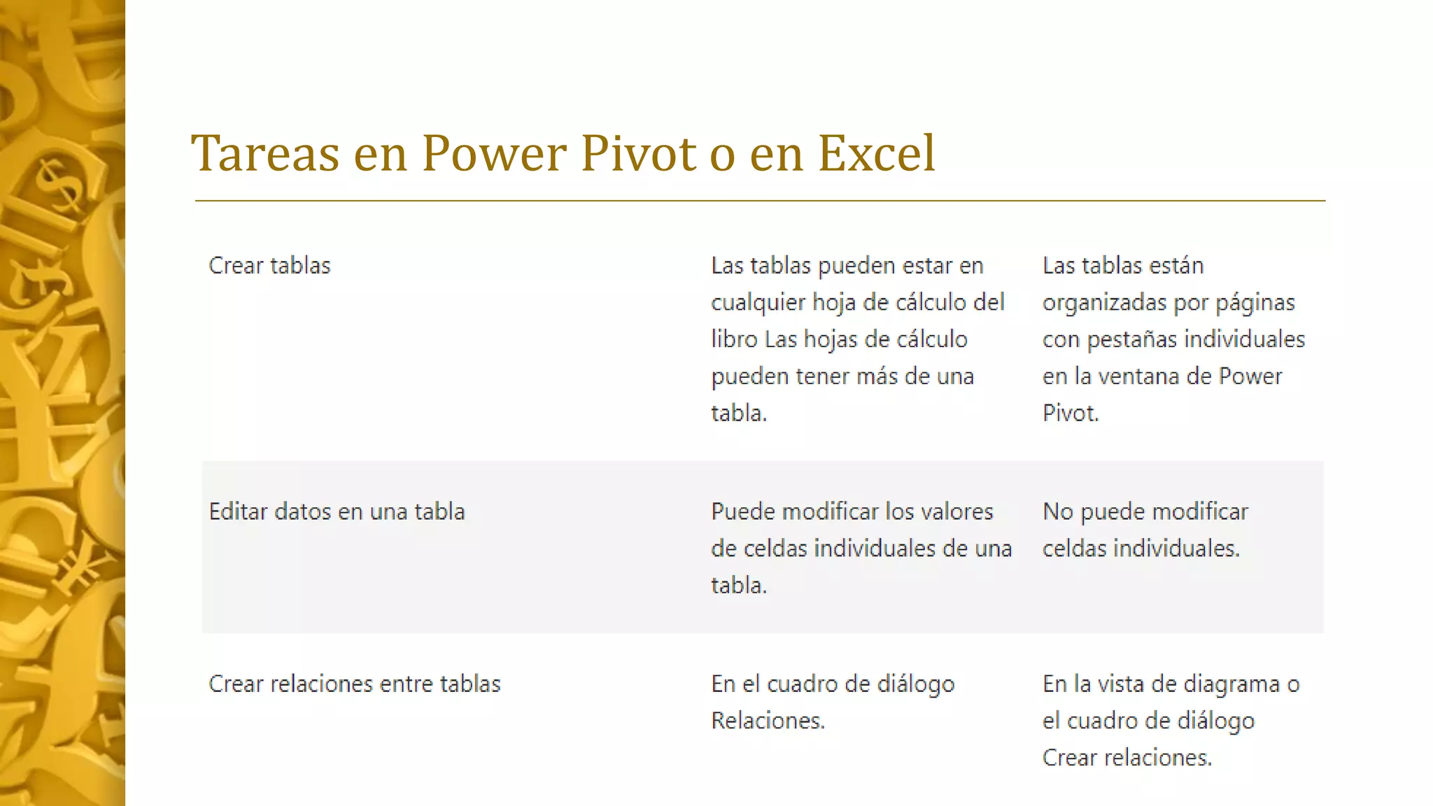 Tareas en Power Pivot o en Excel
 