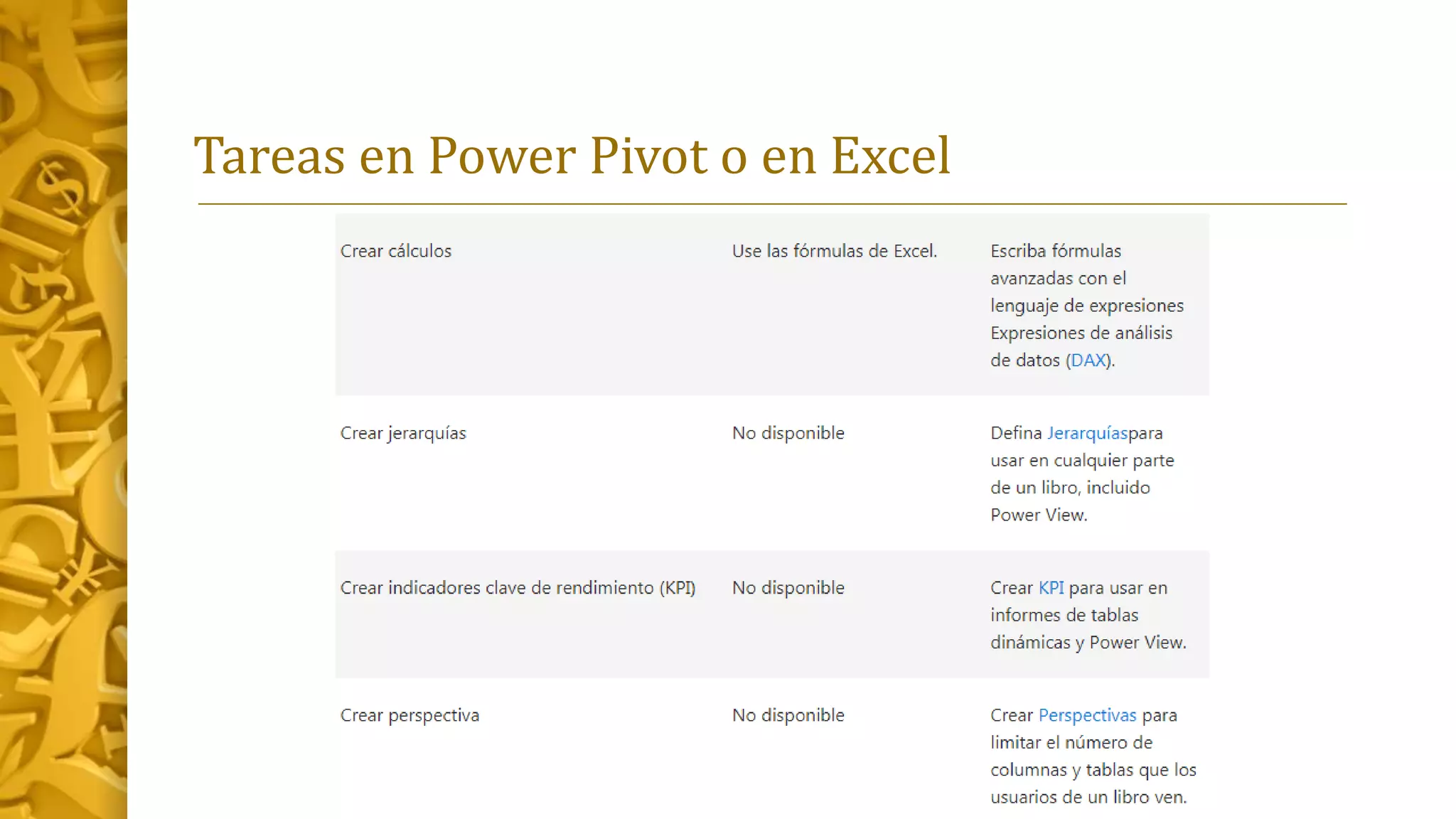 Tareas en Power Pivot o en Excel
 