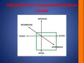 Ubicación en el esquema de GrainneConole