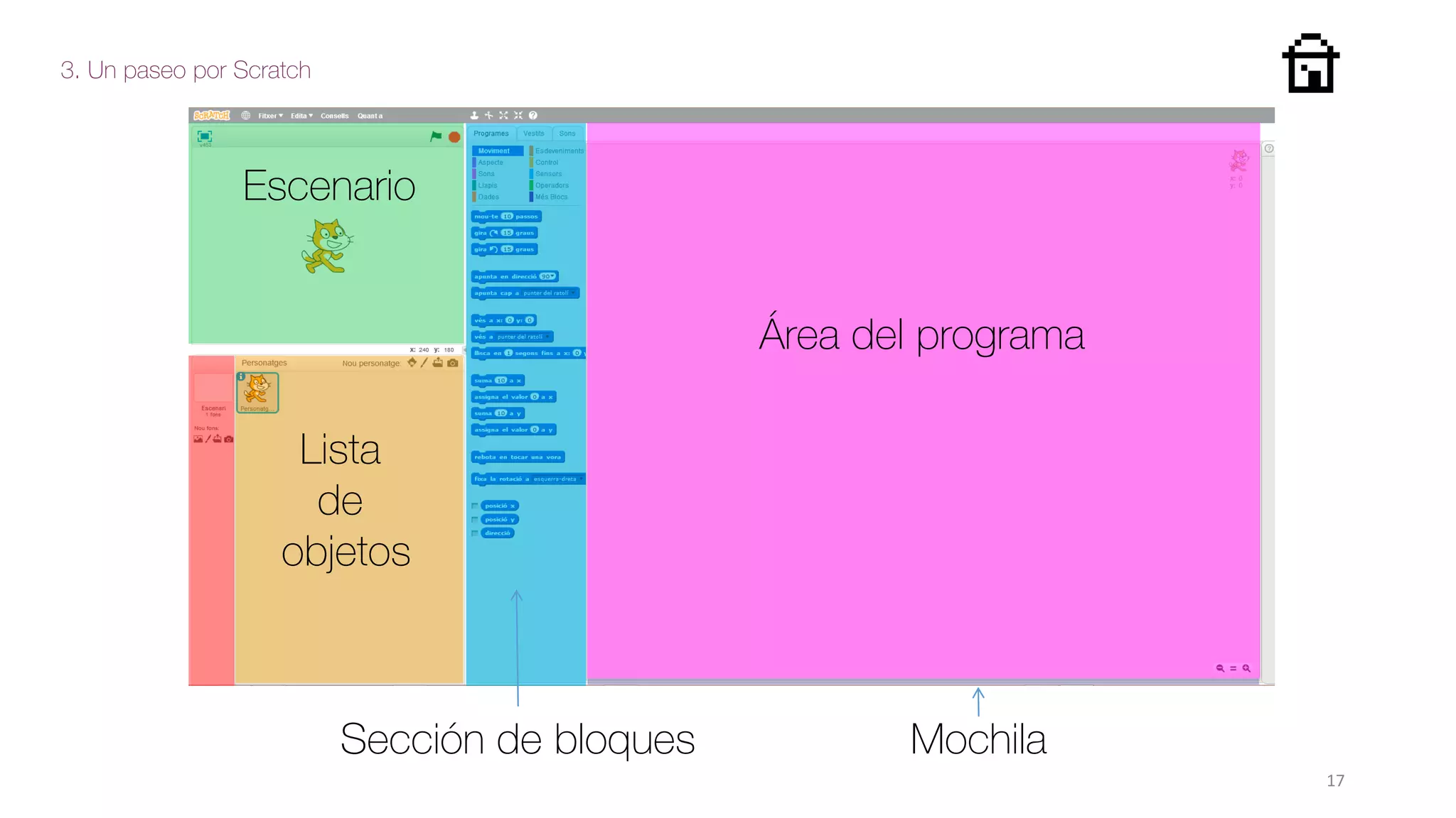 3. Un paseo por Scratch
17
Escenario
Lista
de
objetos
Sección de bloques
Área del programa
Mochila
 