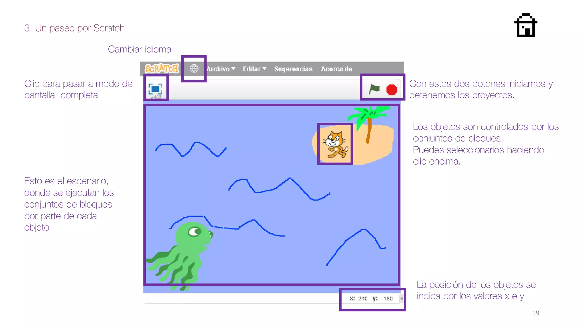 3. Un paseo por Scratch
19
Clic para pasar a modo de
pantalla completa
Cambiar idioma
Esto es el escenario,
donde se ejecutan los
conjuntos de bloques
por parte de cada
objeto
Los objetos son controlados por los
conjuntos de bloques.
Puedes seleccionarlos haciendo
clic encima.
La posición de los objetos se
indica por los valores x e y
Con estos dos botones iniciamos y
detenemos los proyectos.
 