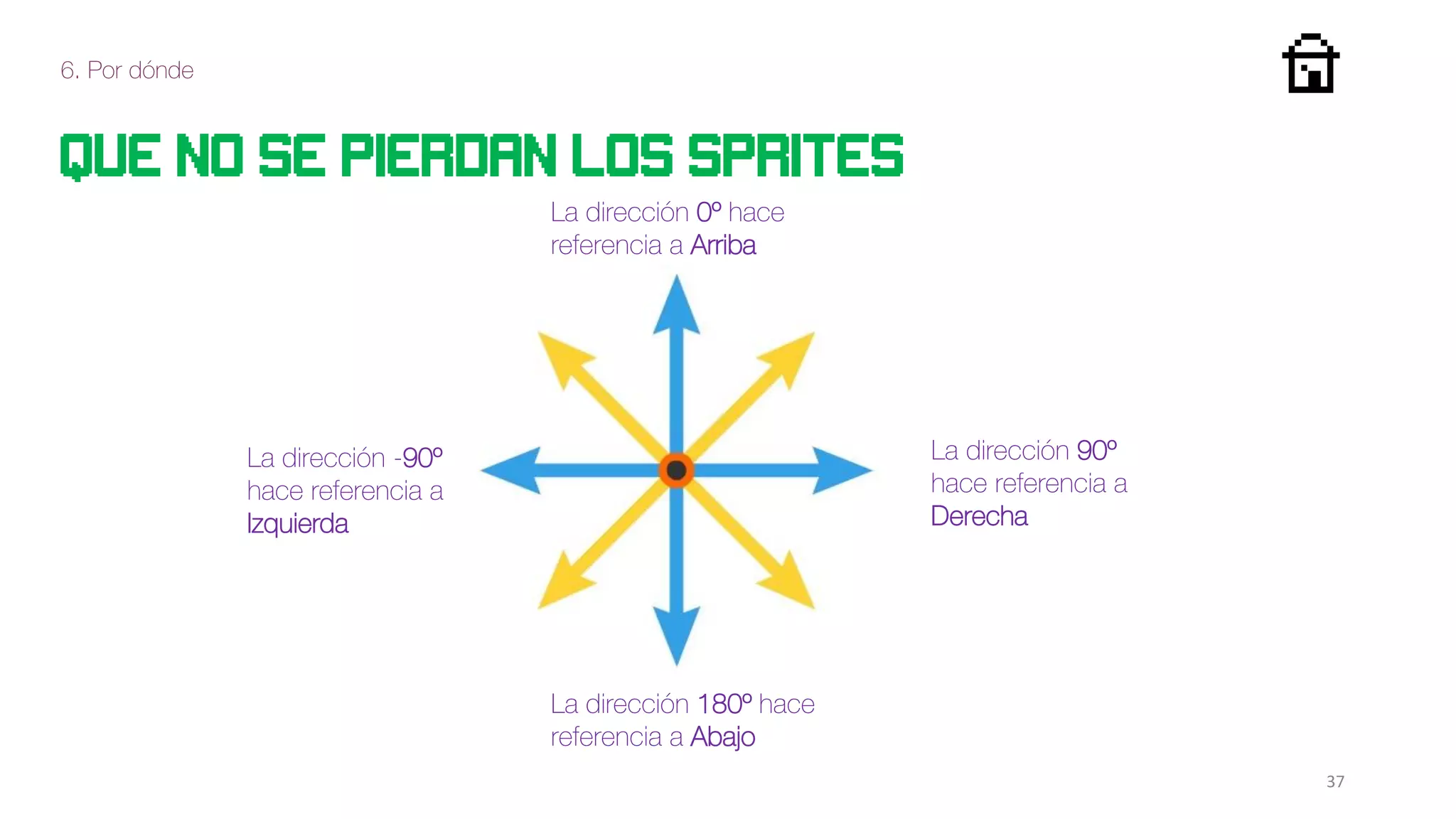 6. Por dónde
180º
90º
Que no se pierdan los sprites
La dirección -90º
hace referencia a
Izquierda
La dirección 90º
hace referencia a
Derecha
La dirección 180º hace
referencia a Abajo
La dirección 0º hace
referencia a Arriba
37
 