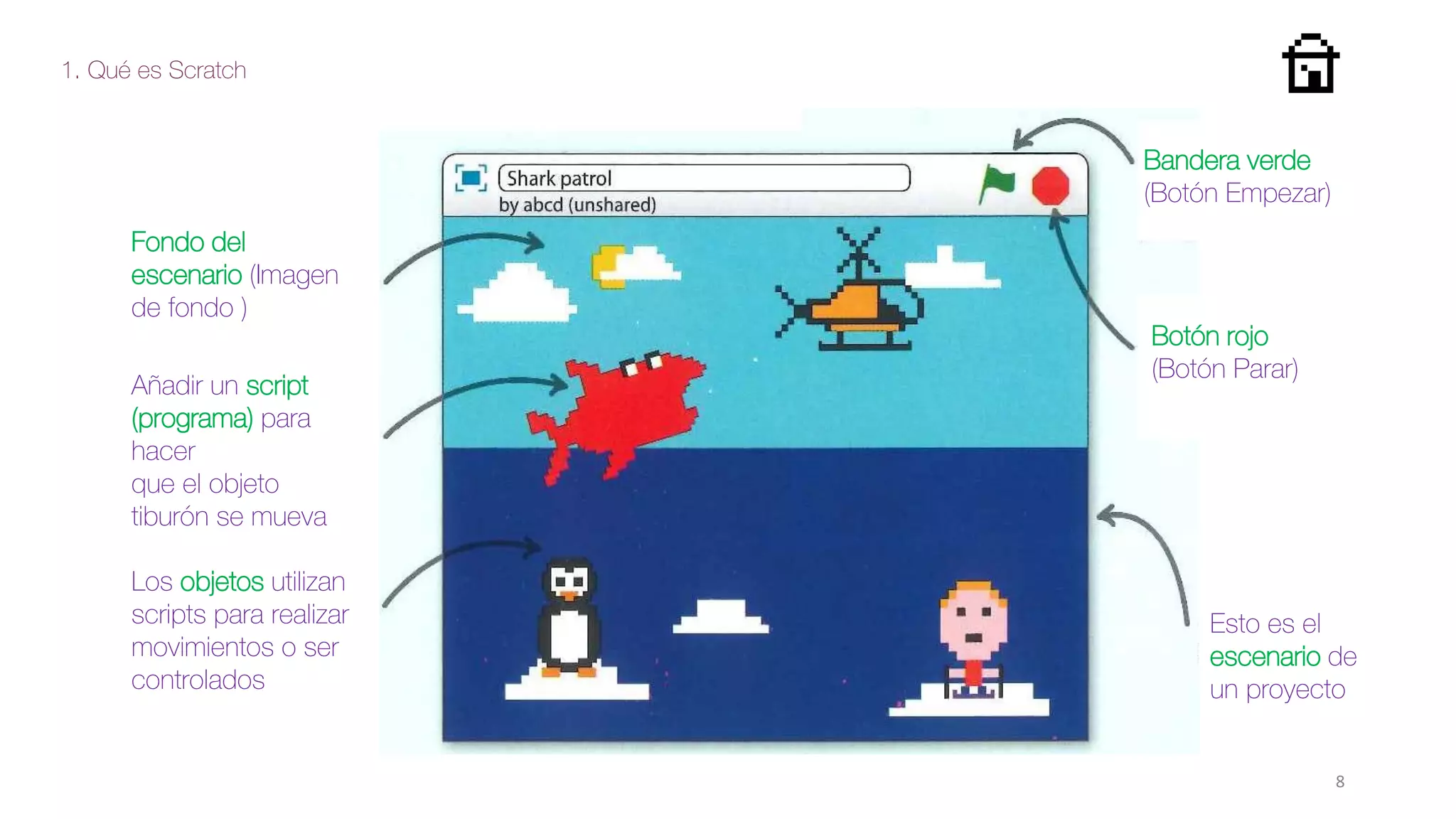 1. Qué es Scratch
8
Esto es el
escenario de
un proyecto
Fondo del
escenario (Imagen
de fondo )
Bandera verde
(Botón Empezar)
Botón rojo
(Botón Parar)
Añadir un script
(programa) para
hacer
que el objeto
tiburón se mueva
Los objetos utilizan
scripts para realizar
movimientos o ser
controlados
 
