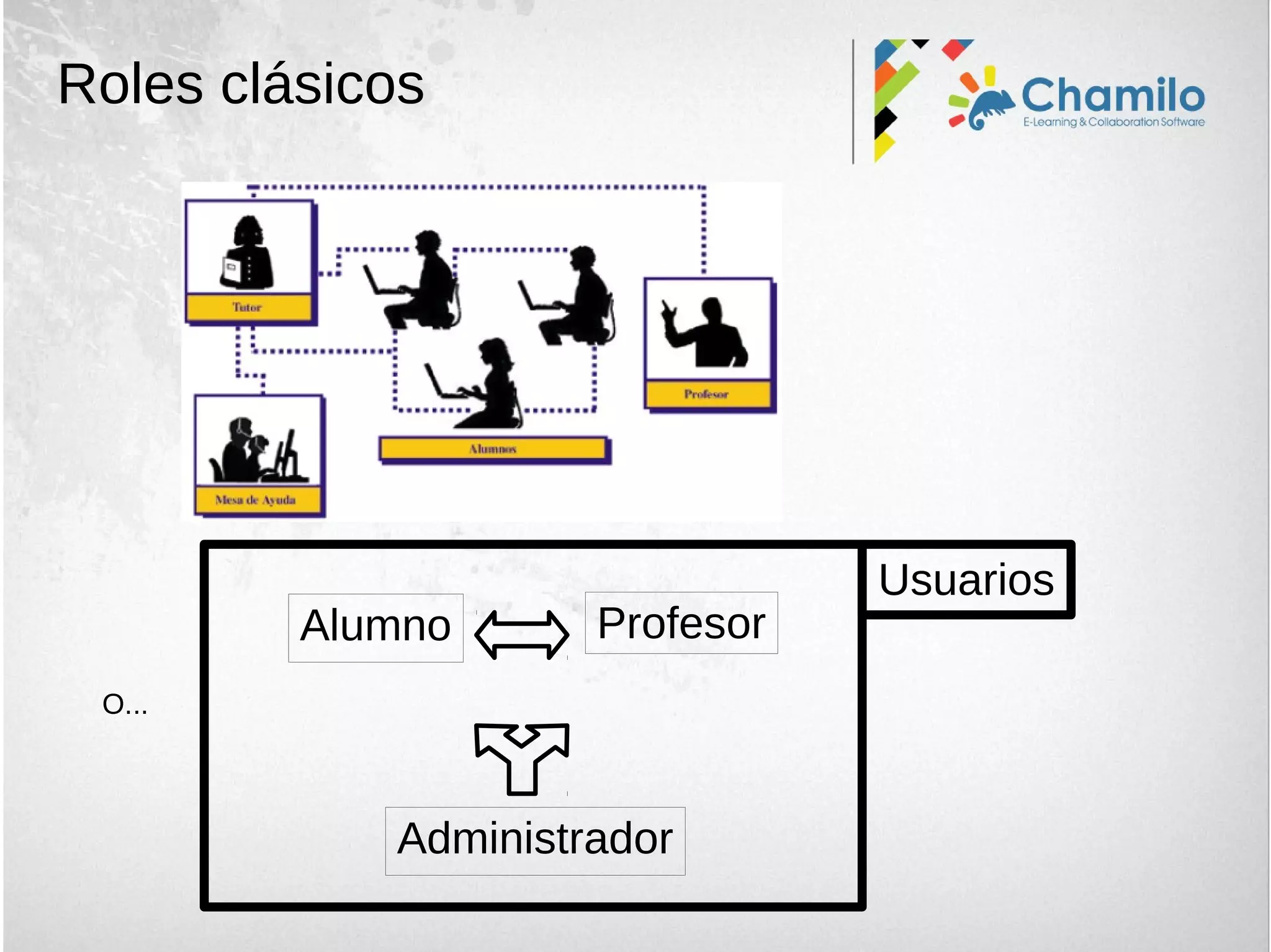 ProfesorAlumno
Administrador
Usuarios
Roles clásicos
O...
 