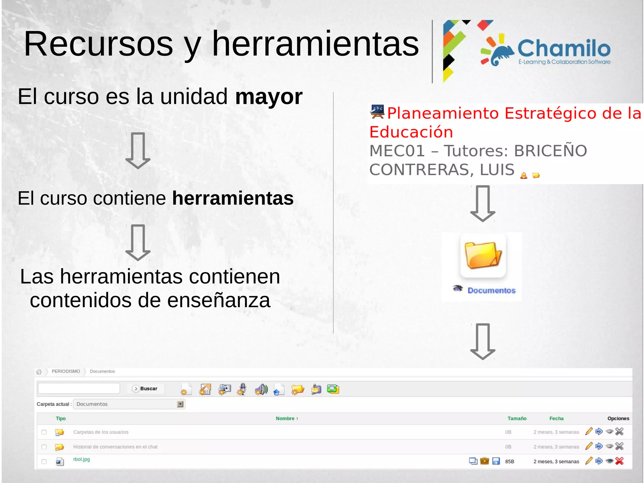 Recursos y herramientas
El curso contiene herramientas
Las herramientas contienen
contenidos de enseñanza
El curso es la unidad mayor
 