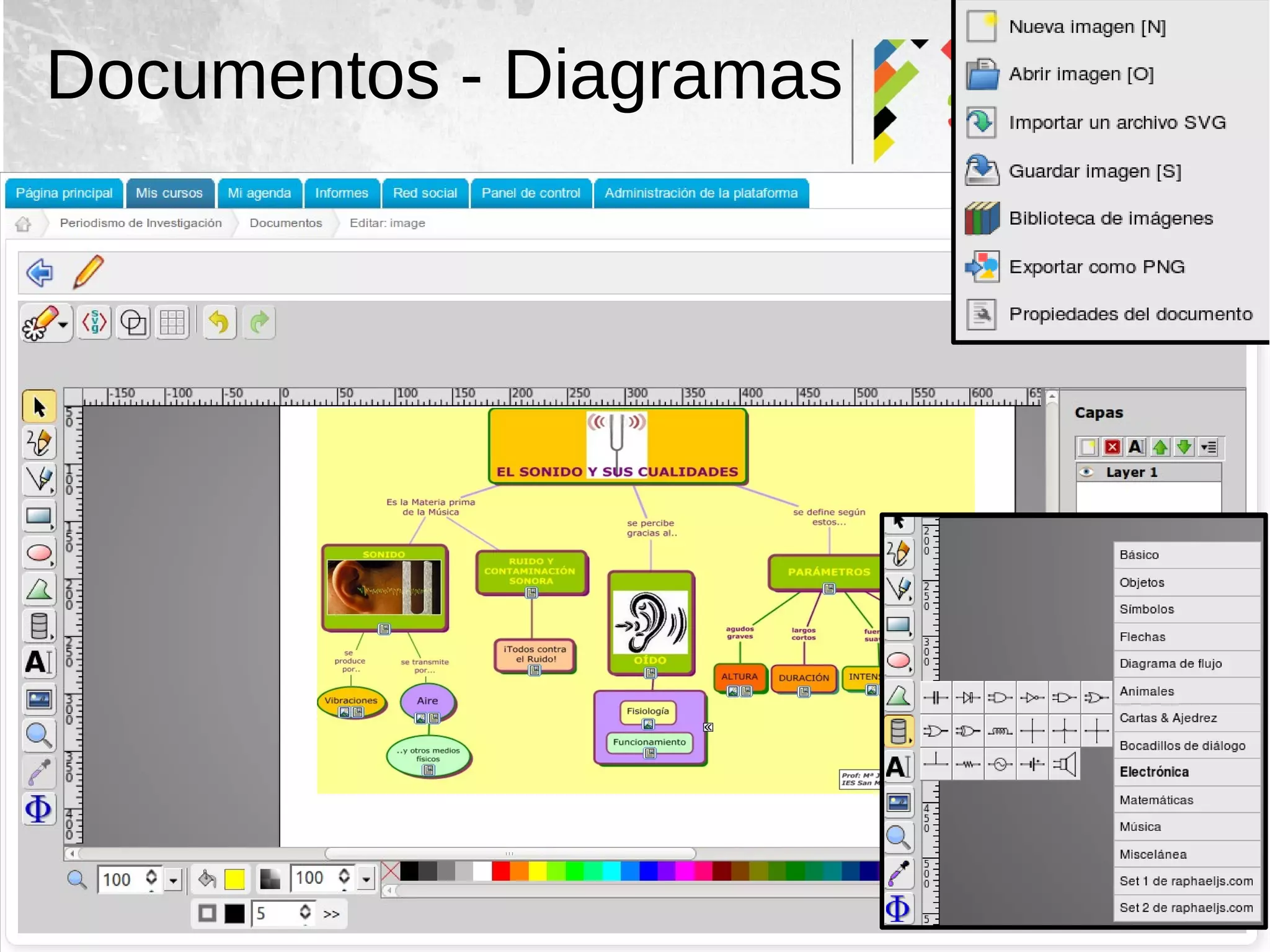 Documentos - Diagramas
 