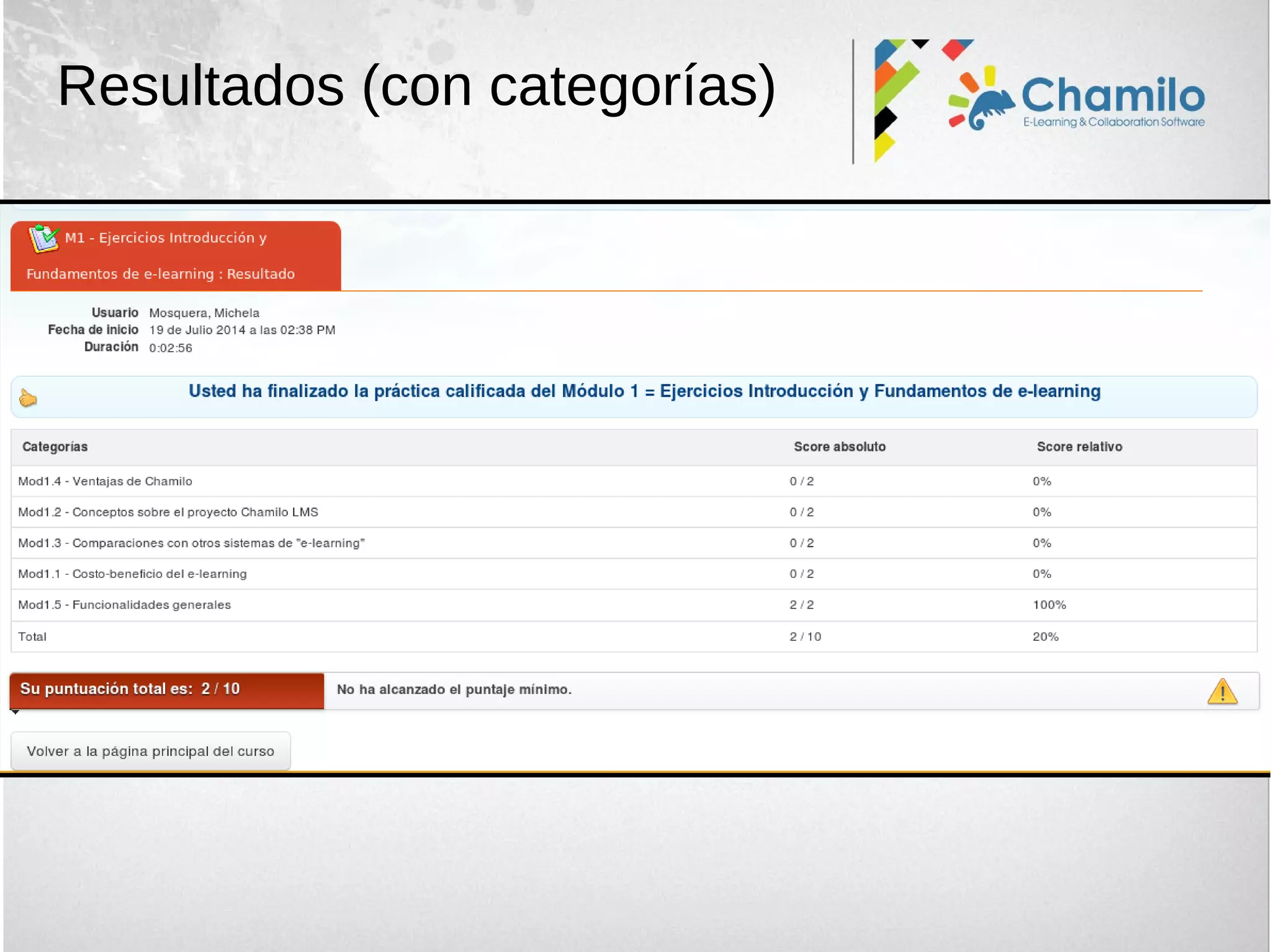 Resultados (con categorías)
 