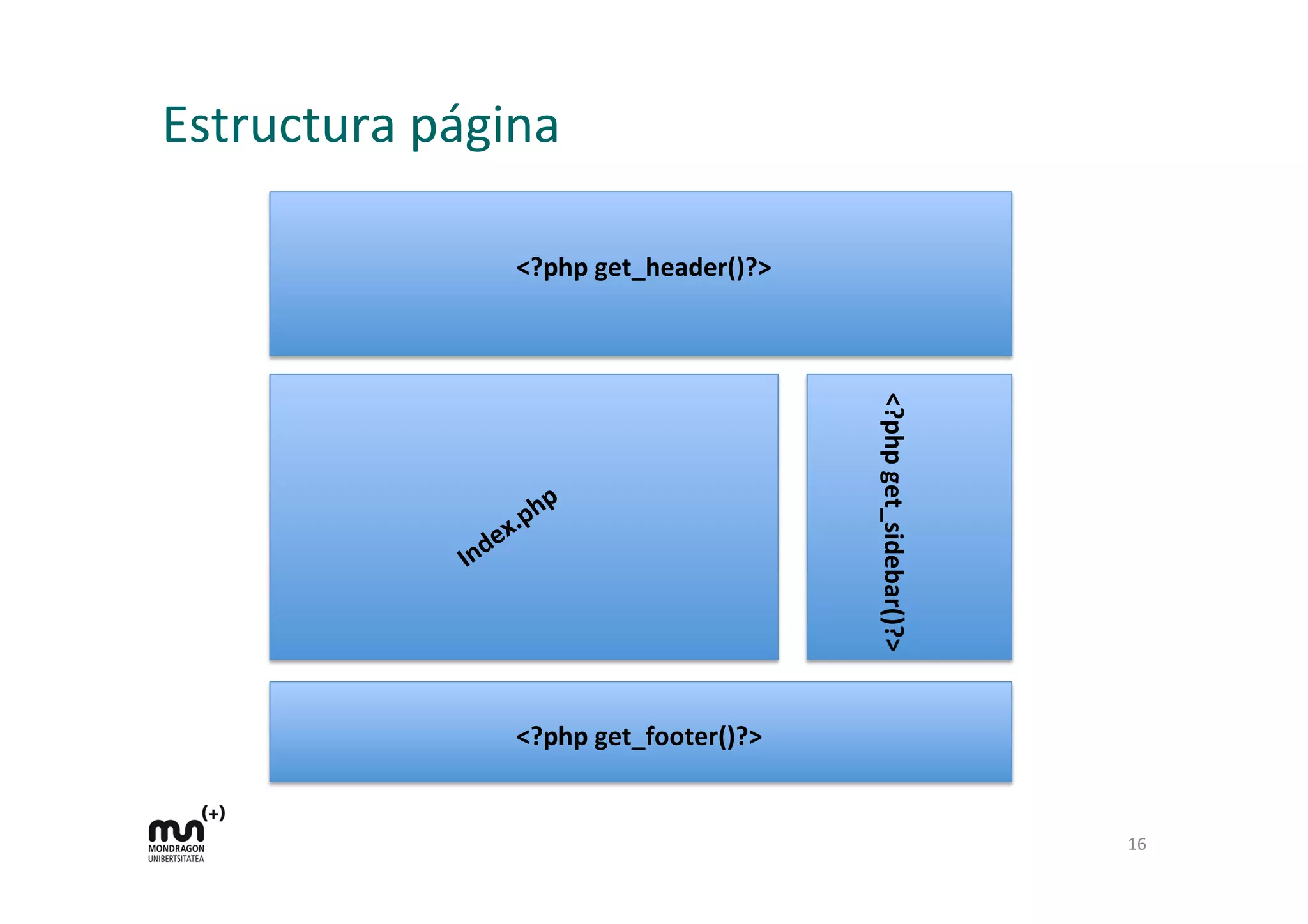 Estructura	
  página	
  
16	
  
<?php	
  get_header()?>	
  
<?php	
  get_footer()?>	
  
<?php	
  get_sidebar()?>	
  
 