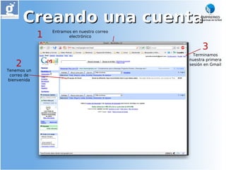 Creando una cuenta
              1   Entramos en nuestro correo
                         electrónico

                                                     3
                                                 Terminamos
                                               nuestra primera
    2                                          sesión en Gmail
Tenemos un
  correo de
 bienvenida
 