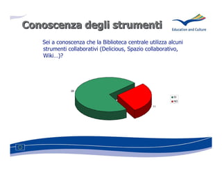 Conoscenza degli strumenti
   Sei a conoscenza che la Biblioteca centrale utilizza alcuni
   strumenti collaborativi (Delicious, Spazio collaborativo,
   Wiki…)?




              28

                                                          SI
                                                          NO

                                                 11
 
