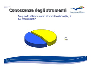 Conoscenza degli strumenti
    Da quando abbiamo questi strumenti collaborativi, li
    hai mai utilizzati?




                                       15




                                                   SI
                                                   NO




           13
 