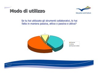 Modo di utilizzo

     Se tu hai utilizzato gli strumenti collaborativi, lo hai
     fatto in maniera passiva, attiva o passiva e attiva?


                            1




                                               5
                                                      Passiva
                                                      Attiva
                                                      Passiva e attiva


           7
 