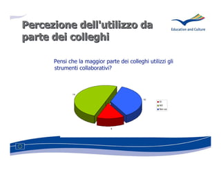 Percezione dell'utilizzo da
parte dei colleghi

      Pensi che la maggior parte dei colleghi utilizzi gli
      strumenti collaborativi?



              14

                                            10
                                                   SI
                                                   NO
                                                   Non sa




                              4
 