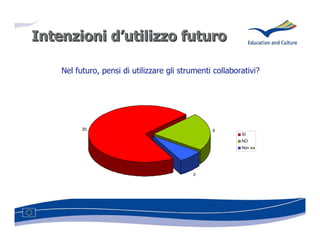 Intenzioni d’utilizzo futuro
           d’utilizzo

    Nel futuro, pensi di utilizzare gli strumenti collaborativi?




          20                                     6
                                                          SI
                                                          NO
                                                          Non sa




                                           2
 