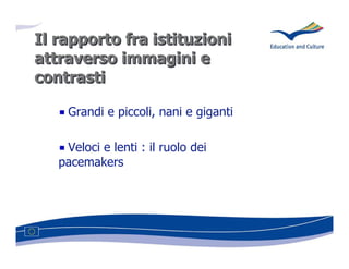 Il rapporto fra istituzioni
attraverso immagini e
contrasti

    Grandi e piccoli, nani e giganti

    Veloci e lenti : il ruolo dei
   pacemakers
 