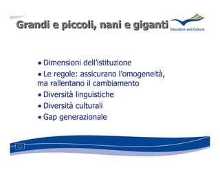 Grandi e piccoli, nani e giganti
         piccoli,


     Dimensioni dell’istituzione
     Le regole: assicurano l’omogeneità,
    ma rallentano il cambiamento
     Diversità linguistiche
     Diversità culturali
     Gap generazionale
 