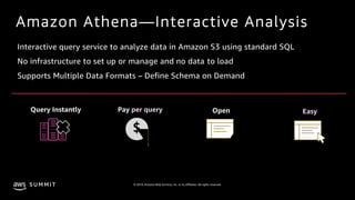 © 2019, Amazon Web Services, Inc. or its affiliates. All rights reserved.S U M M I T
Amazon Athena—Interactive Analysis
In...