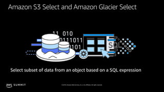 © 2019, Amazon Web Services, Inc. or its affiliates. All rights reserved.S U M M I T
Amazon S3 Select and Amazon Glacier S...
