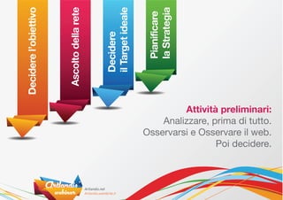 Decidere l’obiettivo



                       Ascolto della rete



                                            il Target ideale



                                                               la Strategia
                                                               Pianificare
                                            Decidere                    Attività preliminari:
                                                                   Analizzare, prima di tutto.
                                                               Osservarsi e Osservare il web.
                                                                                Poi decidere.
 