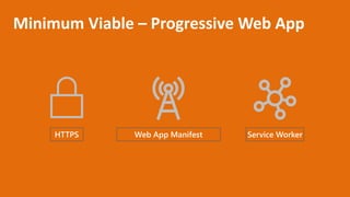 HTTPS Web App Manifest Service Worker
Minimum Viable – Progressive Web App
 