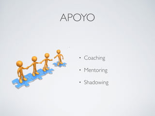 APOYO
• Coaching
• Mentoring
• Shadowing
 