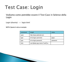Vediamo come potrebbe essere il Test Case in Selense della
Login
Login (diventa) -> login.html
NOTA: Questo è solo un esempio
command target value
open http://www.webmail.com
type id=io-login-username pippo
type id=io-login-password password
click css=li[data-app-name="mail"]>a
 