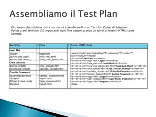 Ok, adesso che abbiamo tutti i mattoncini assembliamoli in un Test Plan (Suite) di Selenium.
Potete usare Selenium IDE importando ogni files oppure usando un editor di testo (o HTML) come
Komodo
Test Plan > Files > Codice HTML Suite
Invio Mail
>
<table id="suiteTable" cellpadding="1" cellspacing="1" border="1"
class="selenium"><tbody>
<tr><td><b>Test Plan</b></td></tr>
<tr><td><a href="login.html">Login</a></td></tr>
<tr><td><a href="invia_mail.html">Invia Mail</a></td></tr>
<tr><td><a href="invia_mail_attach.html .html">Invia Mail Attach</a></td></tr>
<tr><td><a href="crea_contatto.html">Crea Contatto Rubrica</a></td></tr>
<tr><td><a href="cancella_contatto.html">Cancella Contatto</a></td></tr>
<tr><td><a href="cambia_password.html">Cambia Password</a></td></tr>
<tr><td><a href="logout.html">Logout</a></td></tr>
<tr><td><a href="login_newpass.html">Login Nuova Password</a></td></tr>
<tr><td><a href="logout.html">Logout</a></td></tr>
</table>
1) login
2) invio mail (plan)
3) invio mail (attach)
> login.html
invia_mail.html
invia_mail_attach.html
Crea contatto
4) crea contatto
5) cancella contatto
> crea_contatto.html
cancella_contatto.html
Cambia Password
6) cambia password
7) logout
8) login (nuova pass)
9) logout
> cambia_password.html
logout.html
login_newpass.html
logout.html
 