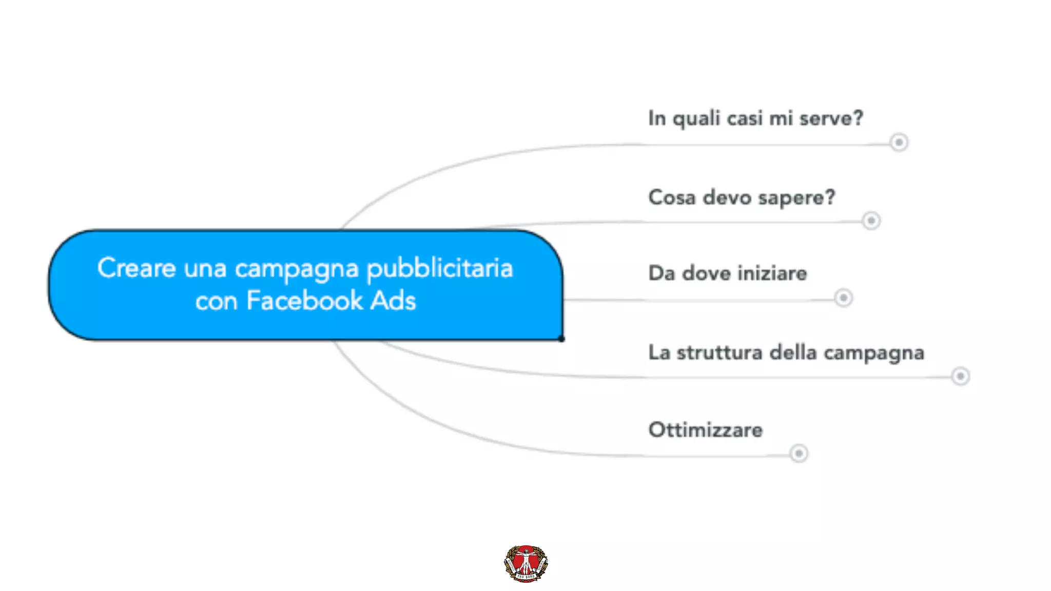 Creare una campagna pubblicitaria con Facebook Ads - Giulio Gaudiano | PDF