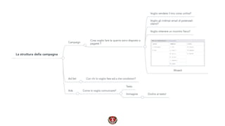 Creare una campagna pubblicitaria con Facebook Ads - Giulio Gaudiano | PDF