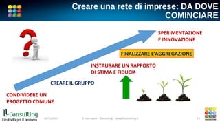 Creare una rete di imprese: DA DOVE
COMINCIARE
CONDIVIDERE UN
PROGETTO COMUNE
CREARE IL GRUPPO
INSTAURARE UN RAPPORTO
DI STIMA E FIDUCIA
FINALIZZARE L’AGGREGAZIONE
SPERIMENTAZIONE
E INNOVAZIONE
05/11/2015 © Livio Lavelli - llConsulting www.ll-consulting.it 14
 