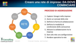 Creare una rete di imprese: DA DOVE
COMINCIARE
1. Captare i bisogni nelle imprese
2. Avere un concept della rete
3. Definire le forme di collaborazione
4. Definire le modalità di
condivisione delle conoscenze
5. Attivare la collaborazione tra le
imprese
6. Dare alla rete una configurazione
7. Rendere operativa la rete
PROCESSO DI AGGREGAZIONE
05/11/2015 © Livio Lavelli - llConsulting www.ll-consulting.it 15
 