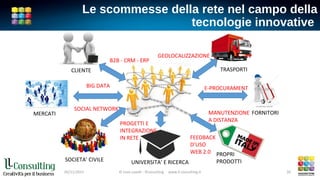 Le scommesse della rete nel campo della
tecnologie innovative
05/11/2015 © Livio Lavelli - llConsulting www.ll-consulting.it 20
CLIENTE TRASPORTI
FORNITORI
PROPRI
PRODOTTISOCIETA’ CIVILE
MERCATI
BIG DATA
SOCIAL NETWORK
GEOLOCALIZZAZIONE
B2B - CRM - ERP
E-PROCURAMENT
MANUTENZIONE
A DISTANZA
FEEDBACK
D’USO
WEB 2.0
PROGETTI E
INTEGRAZIONE
IN RETE
UNIVERSITA’ E RICERCA
 