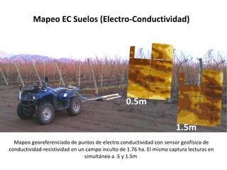 Mapeo EC Suelos (Electro-Conductividad)
Mapeo georeferenciado de puntos de electro.conductividad con sensor geofísico de
conductividad-resistividad en un campo inculto de 1.76 ha. El mismo captura lecturas en
simultáneo a .5 y 1.5m
 